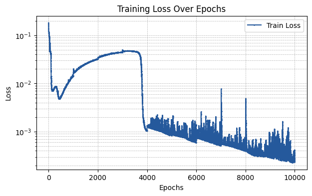 ../_images/tutorials_Tutorial_10_-_Advanced_Models_for_PDEs_23_0.png