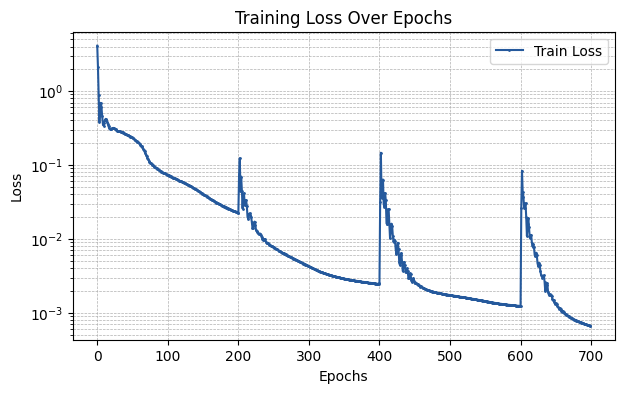 ../_images/tutorials_Tutorial_7_-_Adaptive_State_Transition_29_0.png