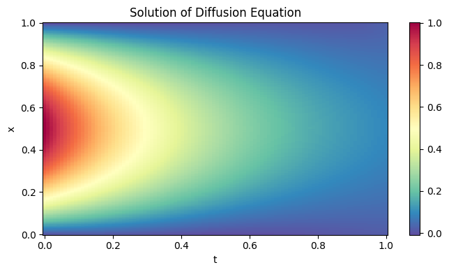 ../_images/tutorials_Tutorial_9_-_Inverse_PDE_Problem_23_0.png